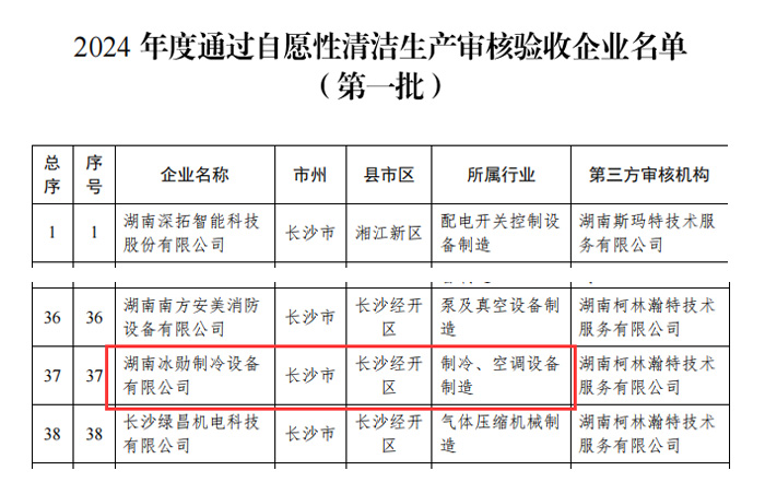 【绿色发展】冰勋制冷顺利通过2024年度清洁生产审核验收